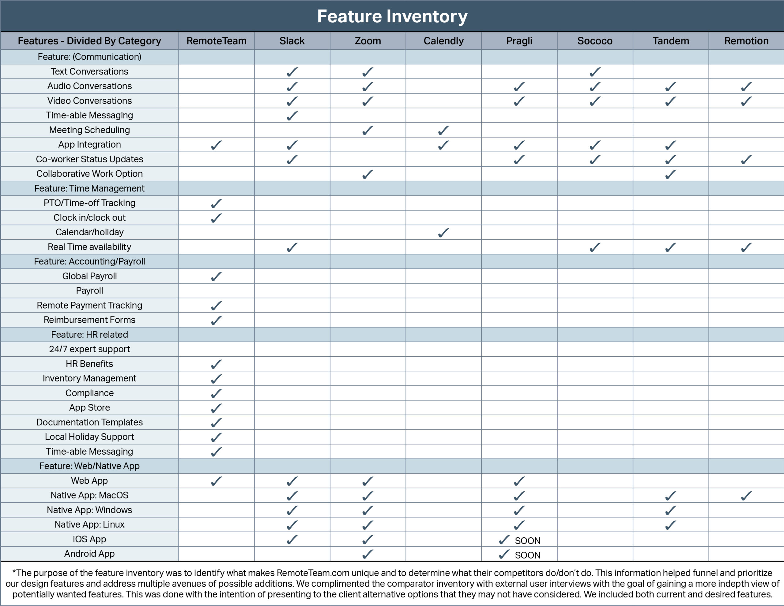 Remote-Team-Tables_FeatureInv