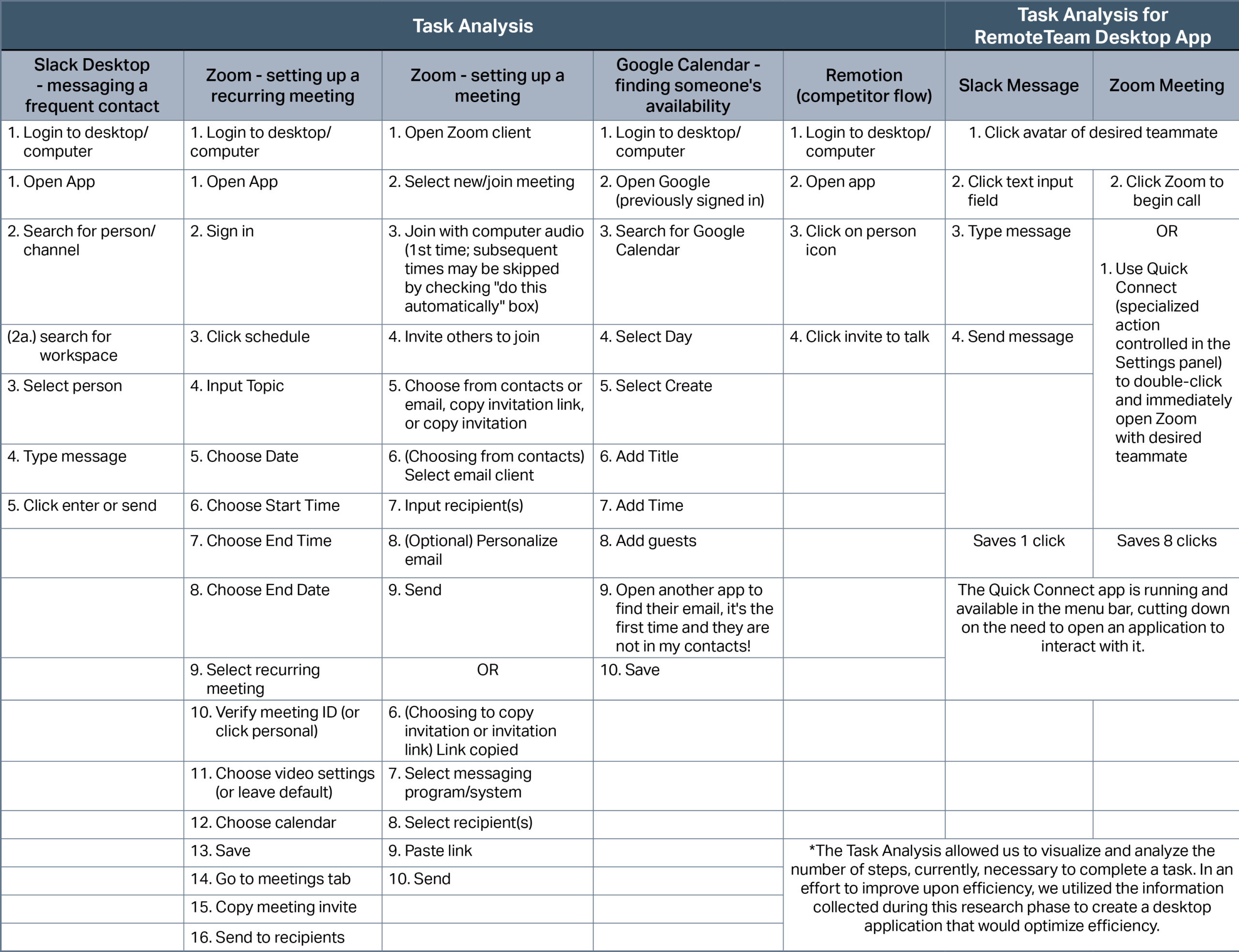 Remote-Team-Tables_TaskAnal