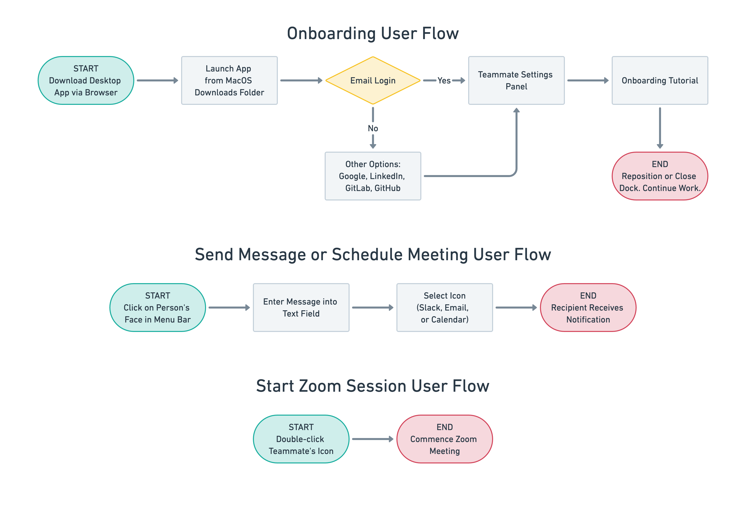 RemoteTeam-User-Flows-2x