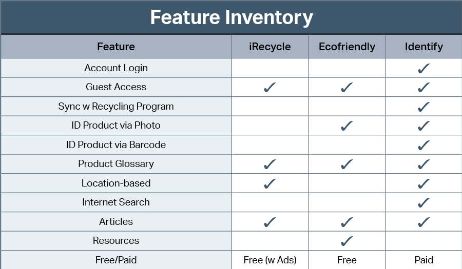 Table-Feature-Inventory